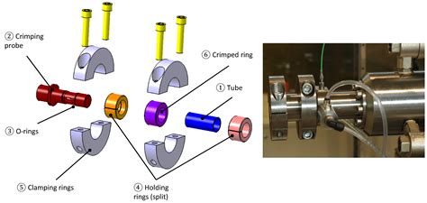 Electrohydraulic Crimping of Tubes within Rings