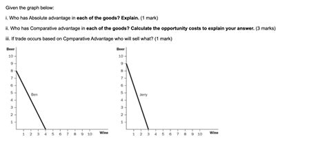 Absolute Advantage Table and Graph 的图像结果
