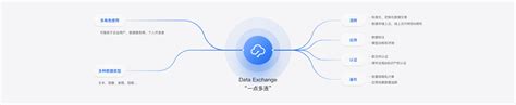 Data Pool 的图像结果
