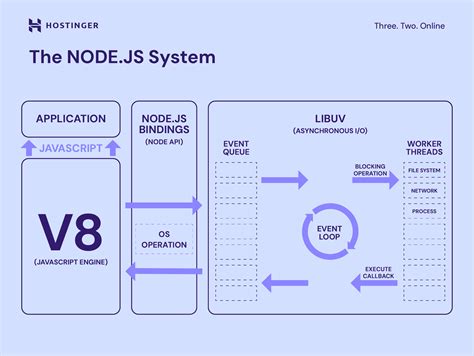 Image result for Node.js Example