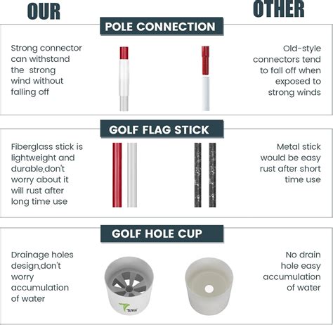 Buy ToVii Golf Flagstick 6 feet golf flag Hole Cup Set,Golf Pin Flags ...