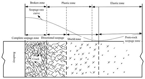 Study on the Evolution Law of Deep Rock Cracks and the Mechanism of ...