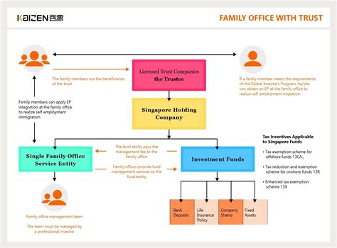 設立新加坡單一家族辦公室