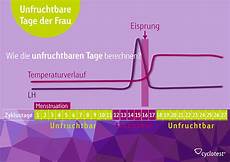 wie fruchtbare tage berechnen unfruchtbare tage am zyklusanfang nach dem eisprung wie fruchtbare tage berechnen unfruchtbare tage am zyklusanfang nach dem eisprung