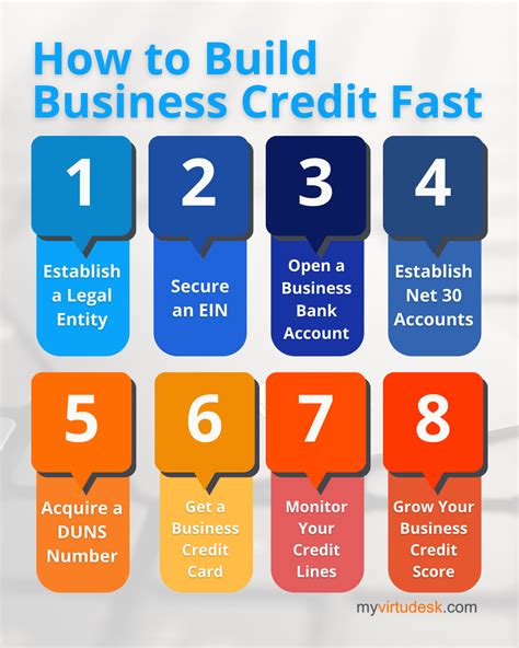 How To Build Business Credit Fast In 2022 - Virtudesk