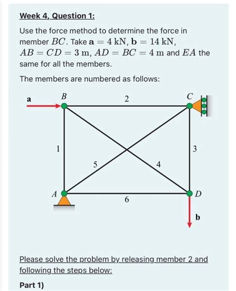 Image result for Force Method Part 2