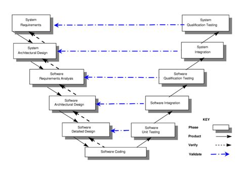 Computer Life Cycle 的图像结果