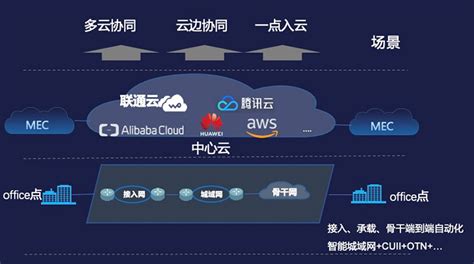 天翼云以科技创新推动云向安全可信、泛在普惠发展 - 中国电信 — C114通信网