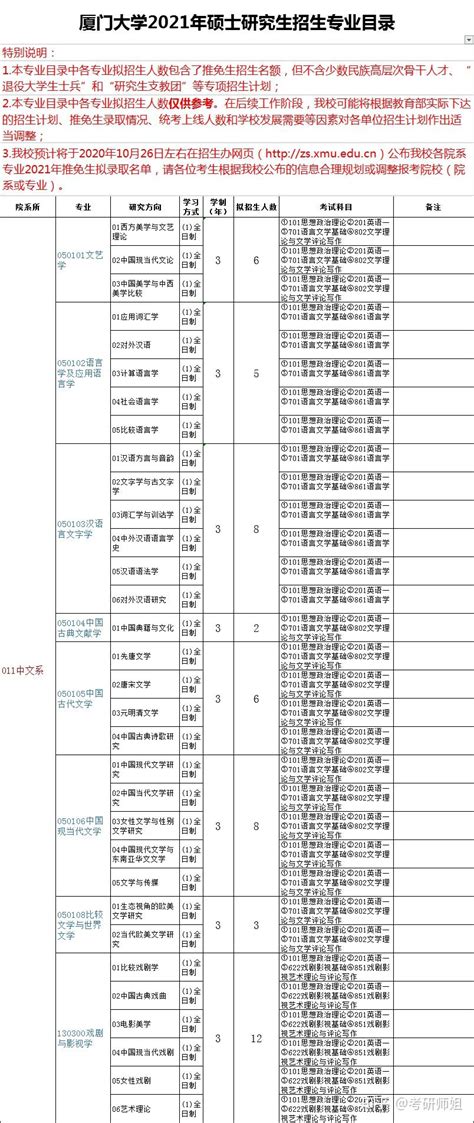 三年两夏公益讲座 | 第八讲：在厦大新传读研是一种怎样的体验？ - 知乎