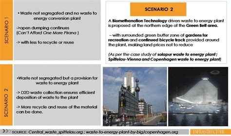 AREA PLANNING LAB - NARANPURA WARD | CEPT - Portfolio