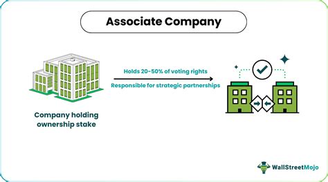 Associate Company Meaning With Example Associate Project Manager Cover