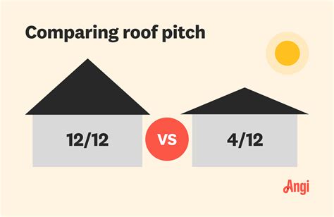 Best Roof Pitch