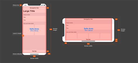 Image result for iOS Swift Automatic Paging Tutorial
