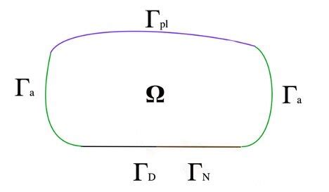 Image result for How to Set a Domain in MATLAB