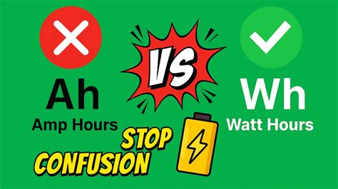 Amp Hours vs Watt Hours Explained | Battery Capacity for Solar Power ...