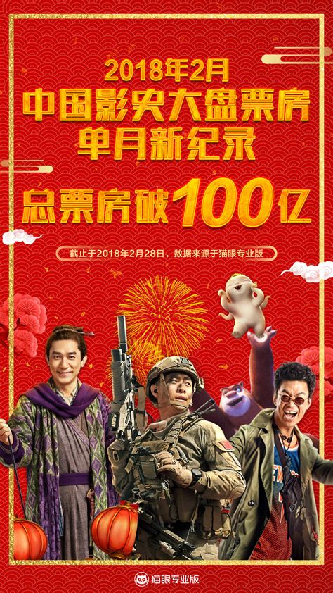 中国电影票房总榜69部入榜 2022中国电影总票房应为440亿左右_凤凰网视频_凤凰网