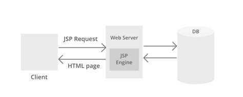 《JSP程序设计》第四章作业 - 灰信网（软件开发博客聚合）