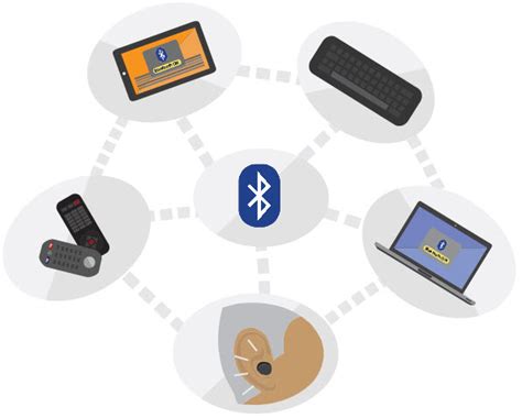 Image result for Bluetooth Module Arduino Circuit