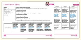 Aus Phonics | 'air', 'ure', 'er' and double consonants Lesson Plan