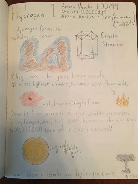 Science Notebook Examples 的图像结果