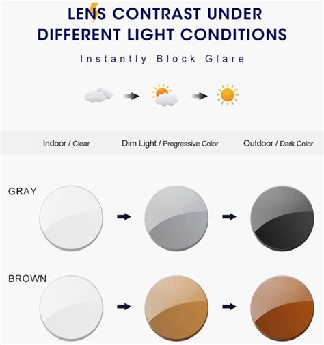 color-changing glasses transitions photochromic lens