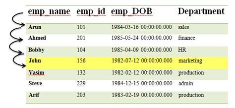 Image result for SQL Server Indexes