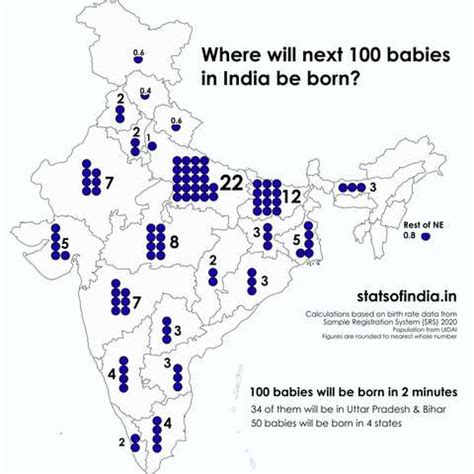 Stats of India | statsofindia.in