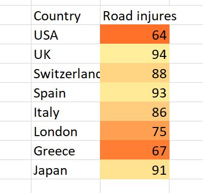 Image result for Conditional Formatting Grading System