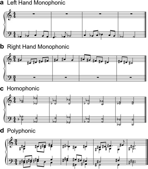 Image result for Homophony Music Examples