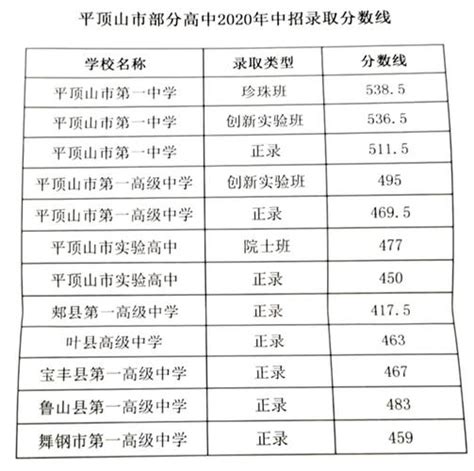 2019浙江湖州市中考录取分数线 最低分数控制线是多少_初三网