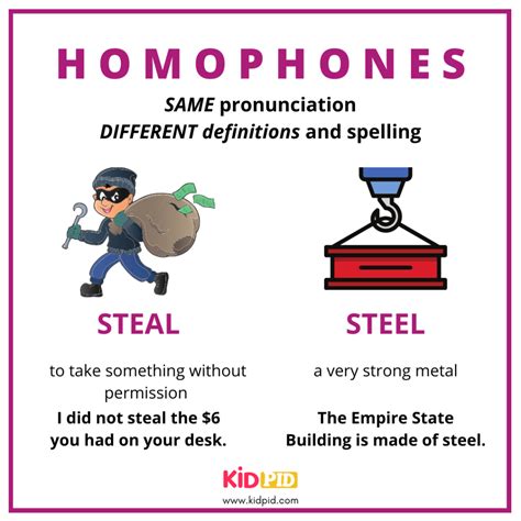 Homophones - Kidpid