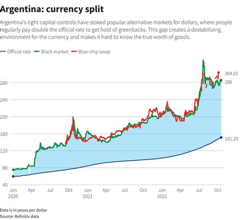 Analysis: Hasty Exit By Argentina's Economy Minister Could Deepen ...