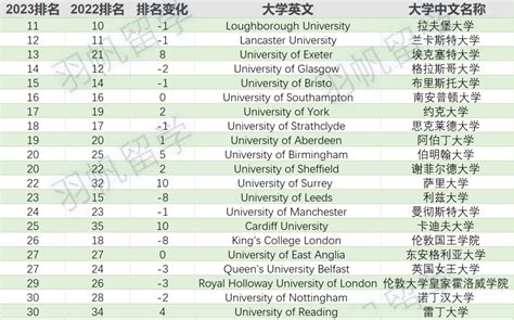 最新泰晤士报英国大学排名公布：剑桥牛津等前5不变，黑马是它_腾讯新闻