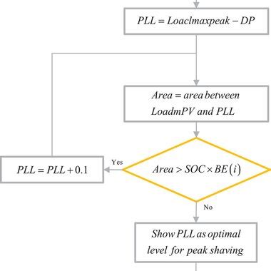 Image result for Advanced PLL Algorithms