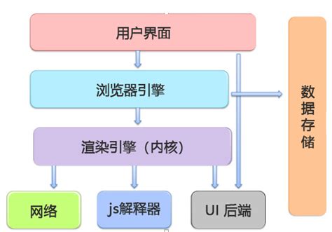 NodeJS express框架核心原理全揭秘 - 知乎