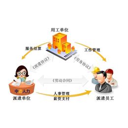 劳务人员工时费统计表Excel模板_千库网(excelID：159568)