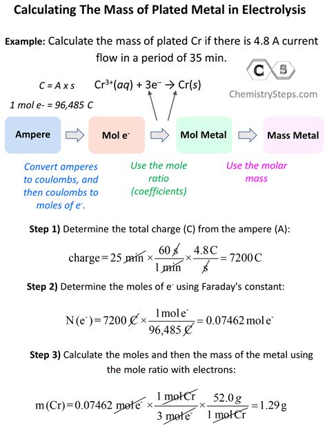 Calculation For Mass