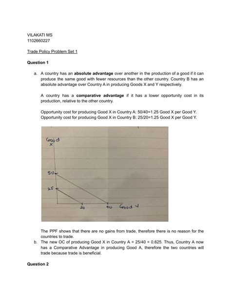 Absolute Advantage Problems 的图像结果