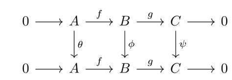 Image result for Module Homomorphism