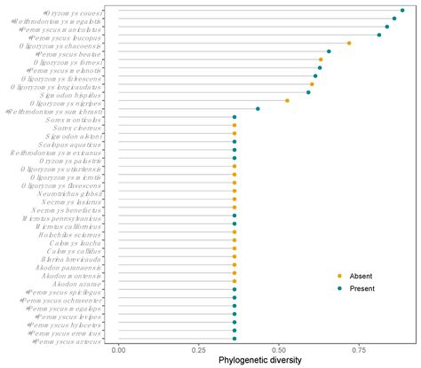 Current Situation and Perspectives on Hantaviruses in Mexico
