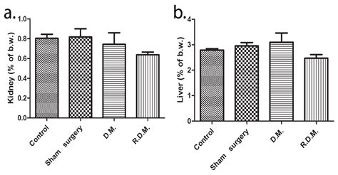 Systemic and Local Biocompatibility Assessment of Graphene Composite ...