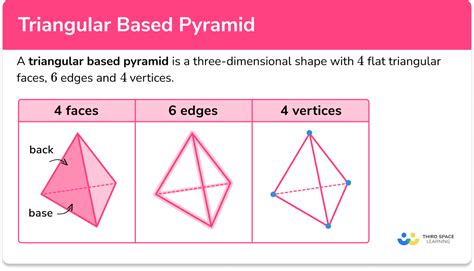 Image result for 3D Triangular Based Pyramid