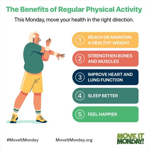 Exercise Is Physical Activity With The Goal Of Improving at Charles Rolle blog