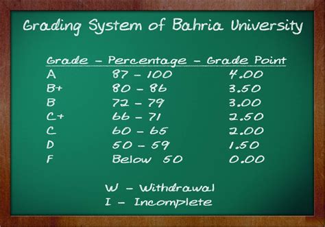 Malaysia University Grading System