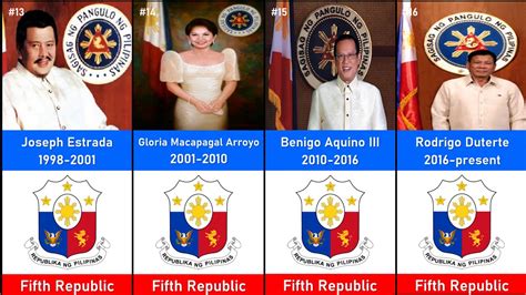 Philippines Presidents List 的图像结果