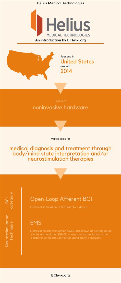 File:Helius Medical Technologies.png - Brain Computer Interface Wiki