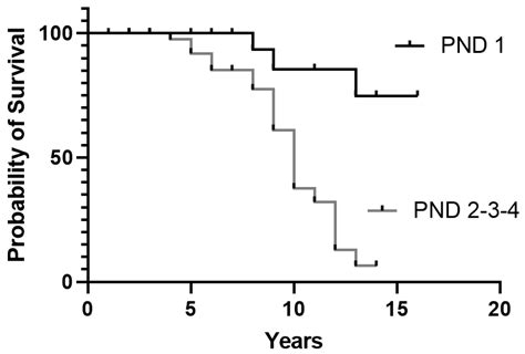 Use of Drugs for ATTRv Amyloidosis in the Real World: How Therapy Is ...