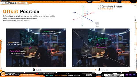 Image result for Tech Video Effects
