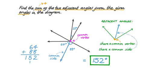 Adjacent Angles Examples 的图像结果