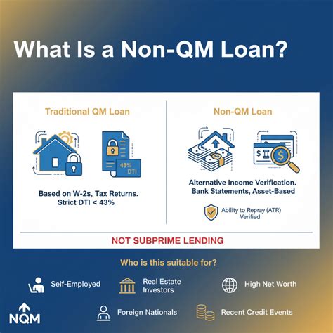 Full Guide: What is a non-QM Loan? Everything to Learn | Zeitro